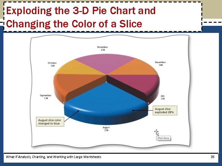 Exploding the 3 -D Pie Chart and Changing the Color of a Slice What-If