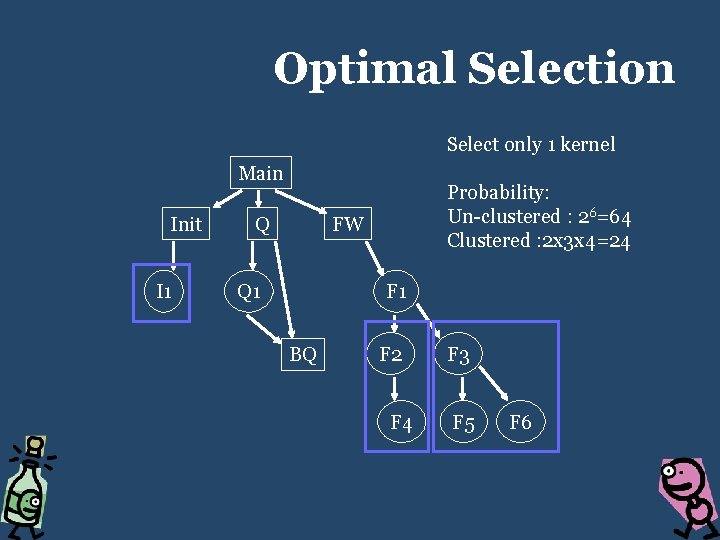 Optimal Selection Select only 1 kernel Main Init I 1 Q Probability: Un-clustered :