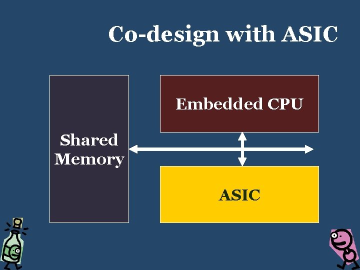 Co-design with ASIC Embedded CPU Shared Memory ASIC 