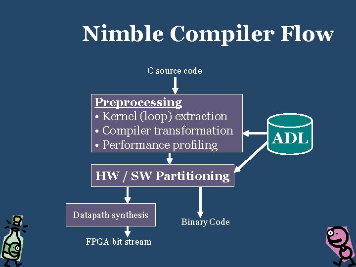 Nimble Compiler Flow C source code Preprocessing • Kernel (loop) extraction • Compiler transformation