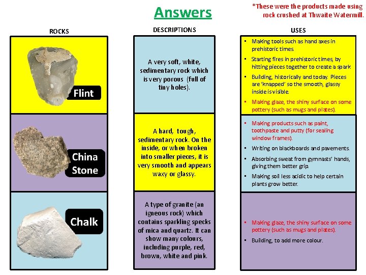 Answers ROCKS DESCRIPTIONS *These were the products made using rock crushed at Thwaite Watermill.