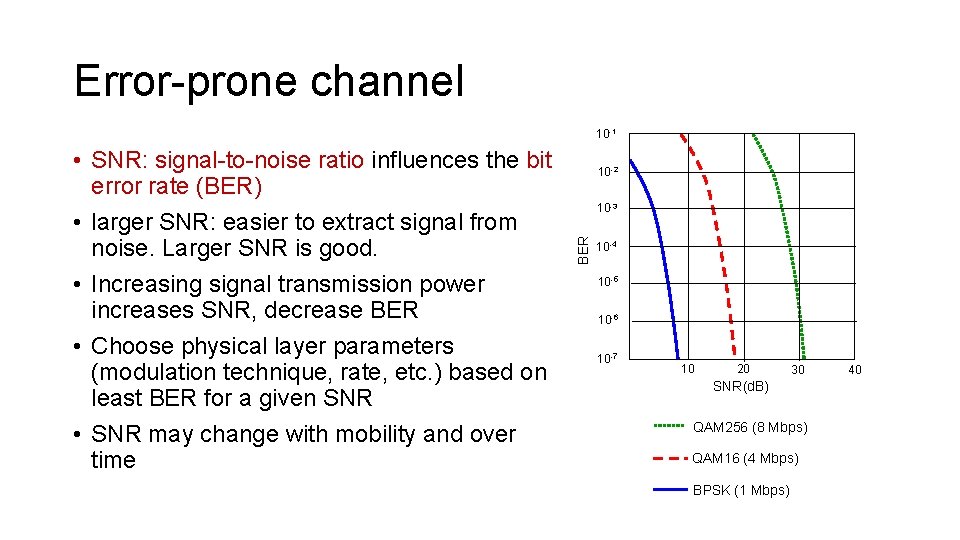 Error-prone channel 10 -1 10 -2 10 -3 BER • SNR: signal-to-noise ratio influences