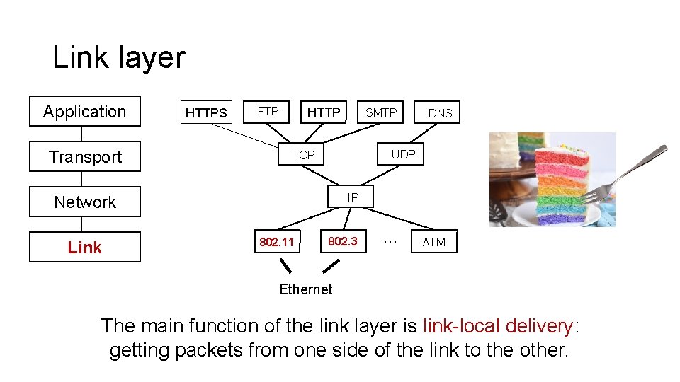 Link layer Application Transport HTTPS FTP HTTP DNS UDP TCP IP Network Link SMTP