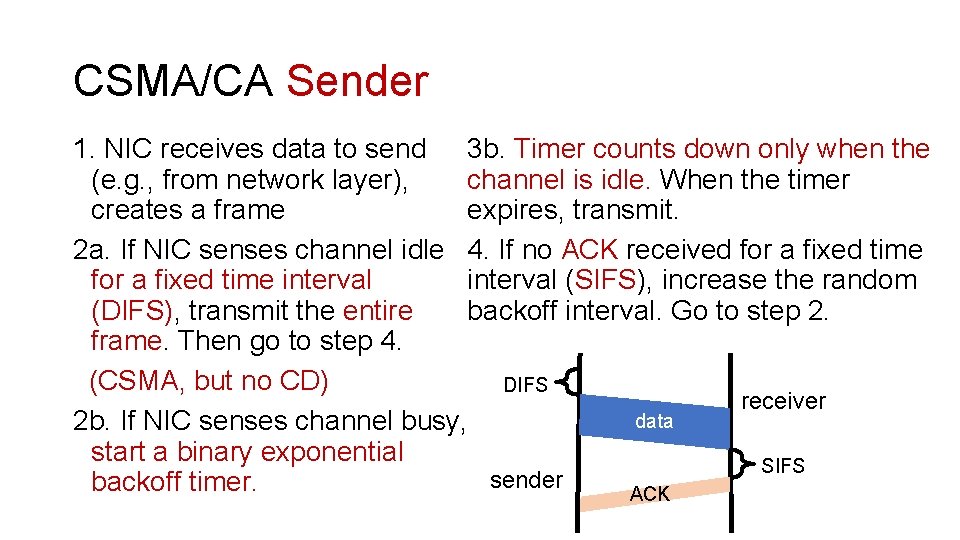 CSMA/CA Sender 1. NIC receives data to send 3 b. Timer counts down only