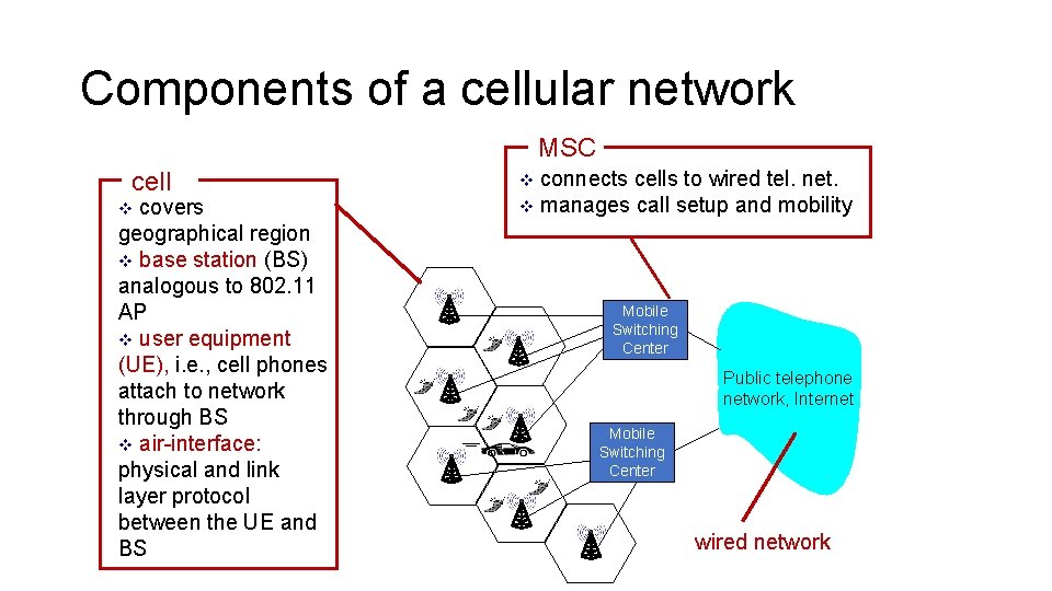 Components of a cellular network MSC cell covers geographical region v base station (BS)