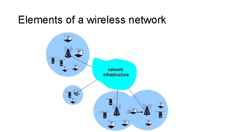Elements of a wireless network infrastructure 