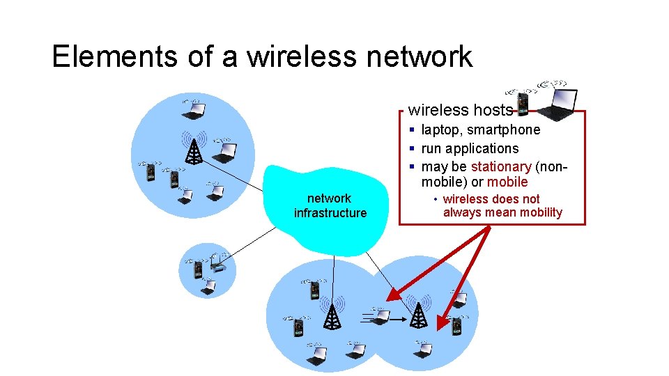 Elements of a wireless network wireless hosts § laptop, smartphone § run applications §
