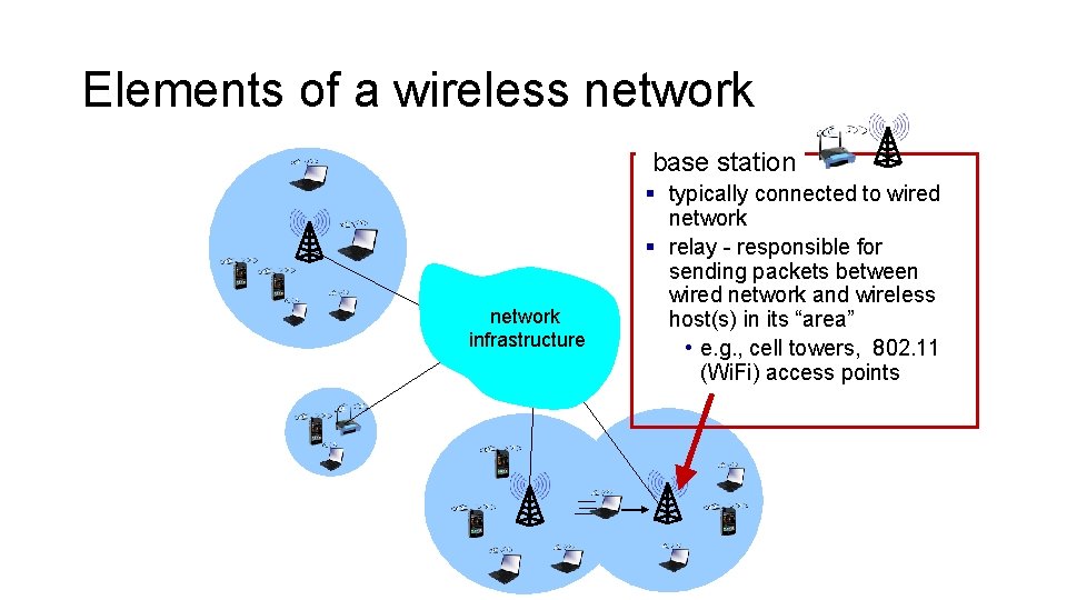 Elements of a wireless network base station network infrastructure § typically connected to wired