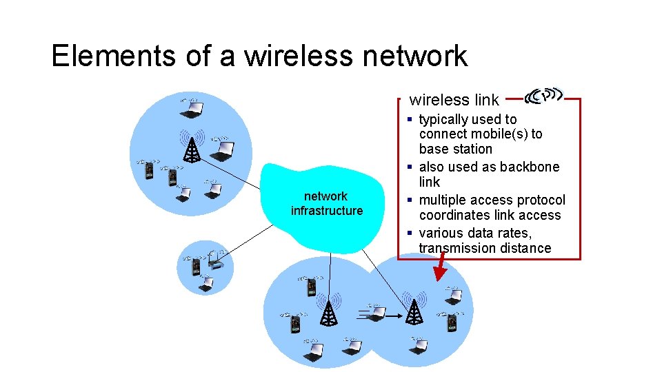 Elements of a wireless network wireless link network infrastructure § typically used to connect