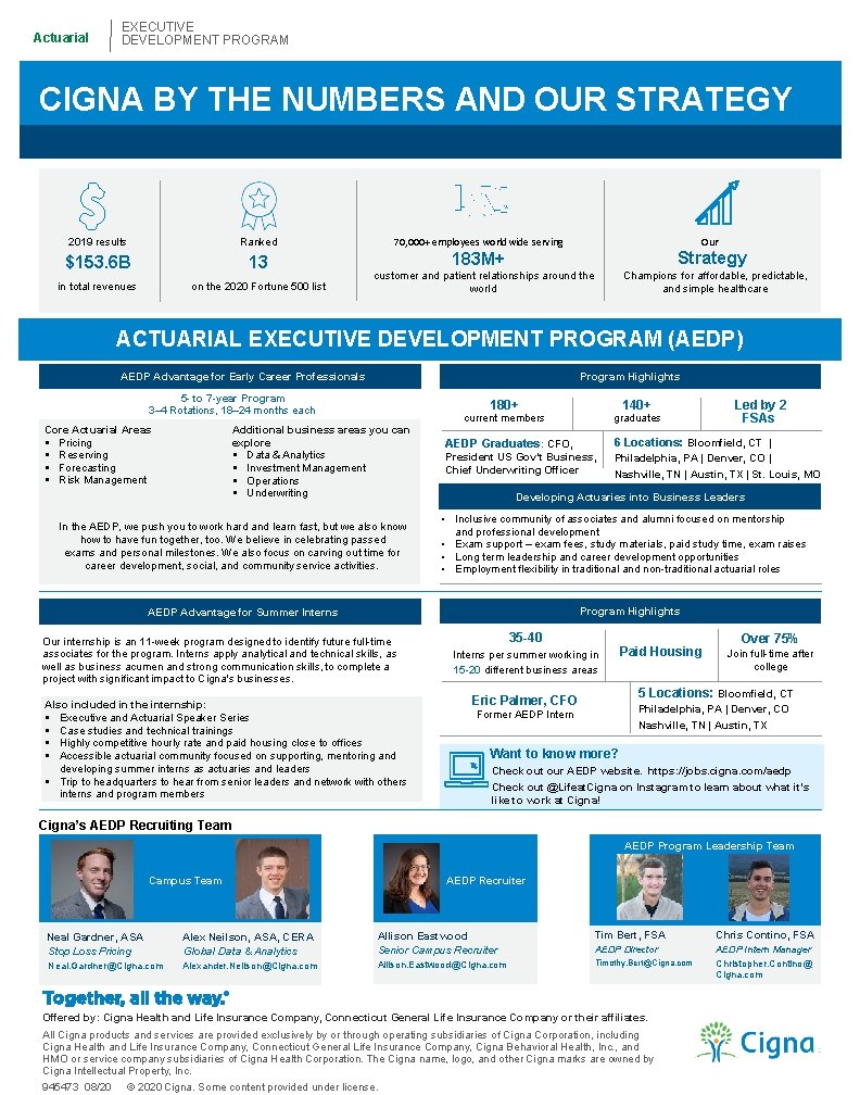 Actuarial EXECUTIVE DEVELOPMENT PROGRAM CIGNA BY THE NUMBERS AND OUR STRATEGY 2019 results Ranked