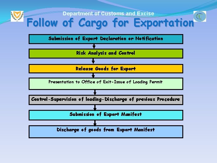 Department of Customs and Excise Follow of Cargo for Exportation Submission of Export Declaration