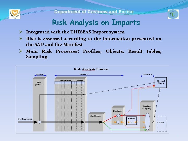 Department of Customs and Excise Risk Analysis on Imports Ø Integrated with the THESEAS