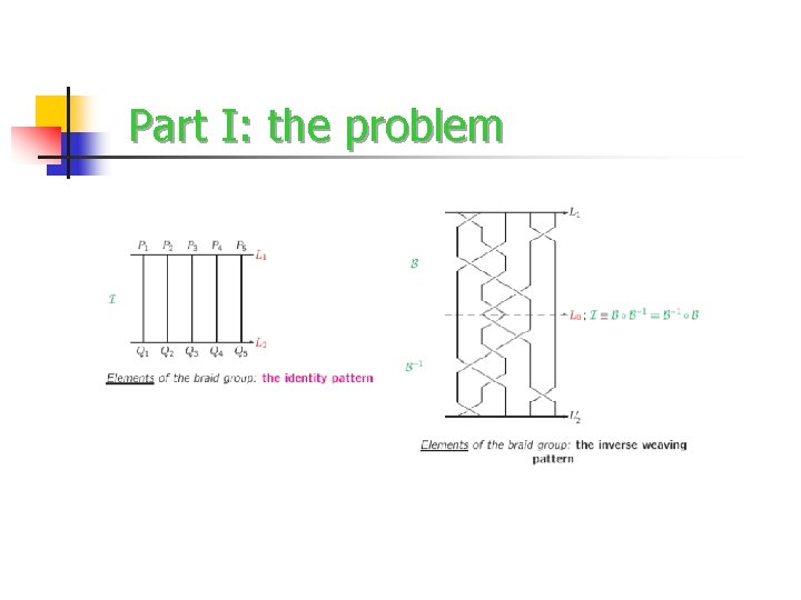 Part I: the problem 