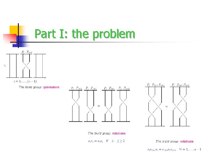 Part I: the problem 