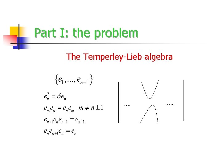 Part I: the problem The Temperley-Lieb algebra . . . . 