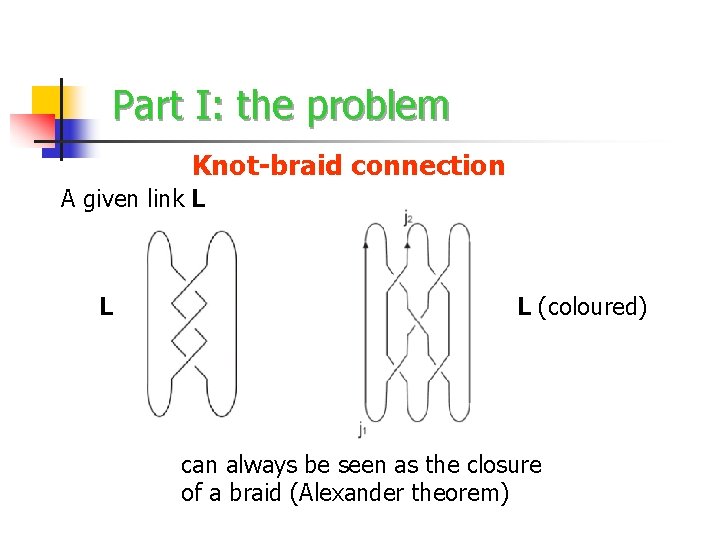 Part I: the problem Knot-braid connection A given link L L L (coloured) can