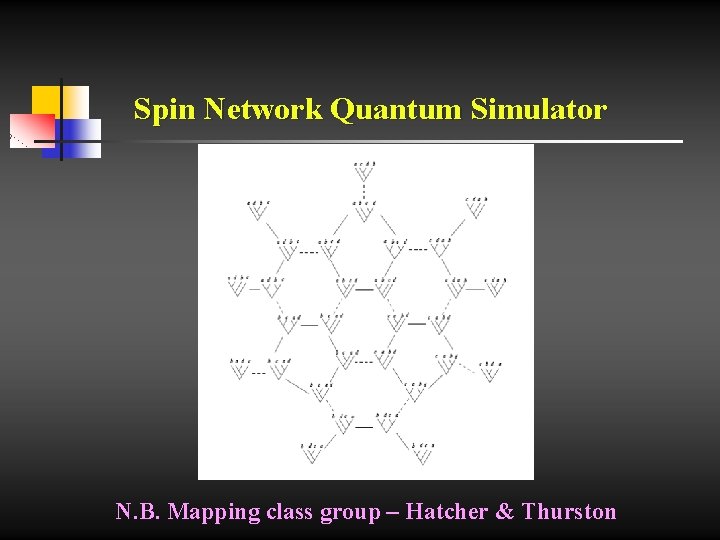 Spin Network Quantum Simulator N. B. Mapping class group – Hatcher & Thurston 