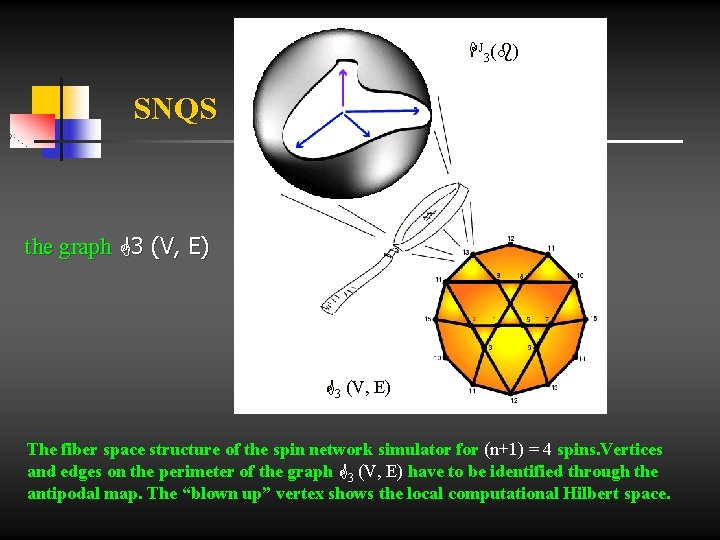  J 3( ) SNQS the graph 3 (V, E) The fiber space structure
