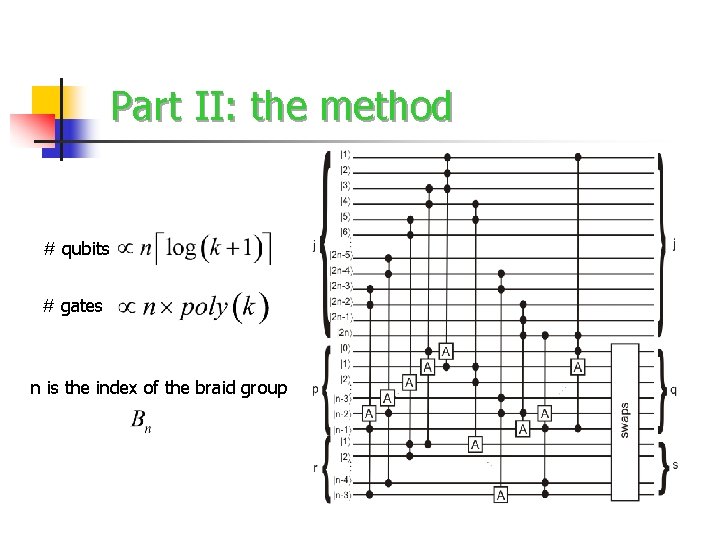 Part II: the method # qubits # gates n is the index of the