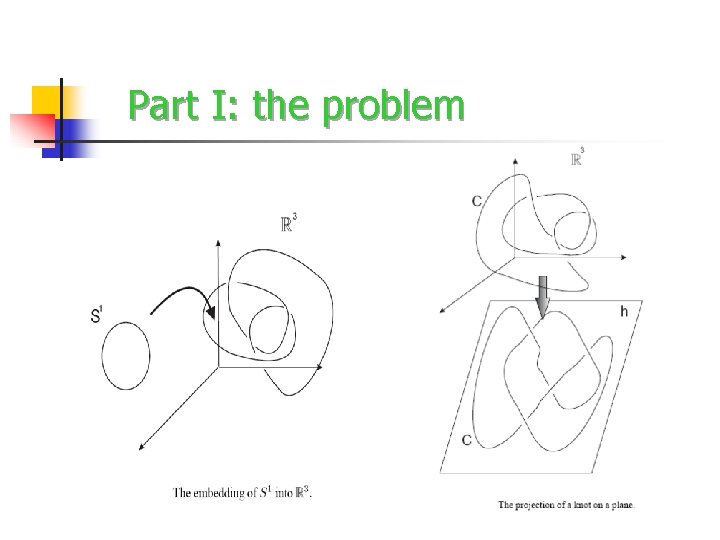 Part I: the problem 