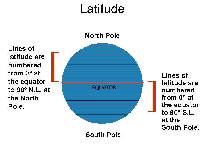 Latitude North Pole 90 Lines of latitude are numbered from 0° at the equator