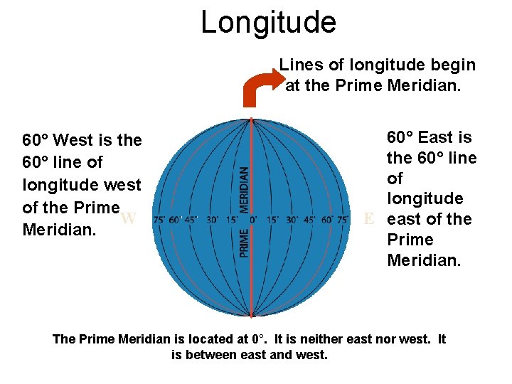 Longitude Lines of longitude begin at the Prime Meridian. 60° West is the 60°