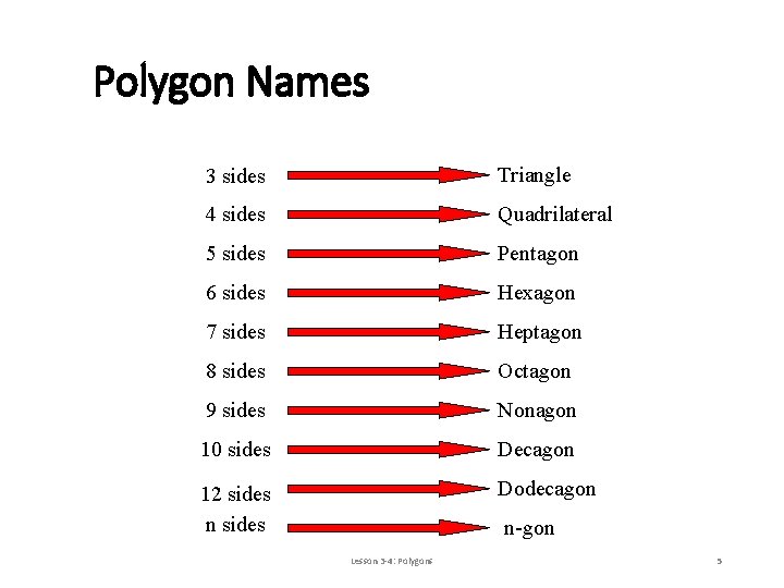 Polygon Names 3 sides Triangle 4 sides Quadrilateral 5 sides Pentagon 6 sides Hexagon