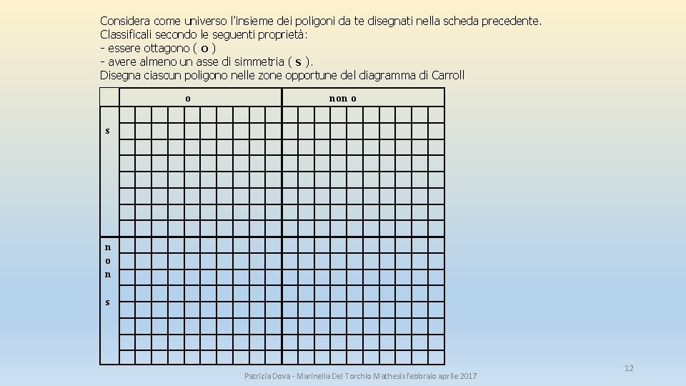 Considera come universo l’insieme dei poligoni da te disegnati nella scheda precedente. Classificali secondo Considera come universo l’insieme dei poligoni da te disegnati nella scheda precedente. Classificali secondo