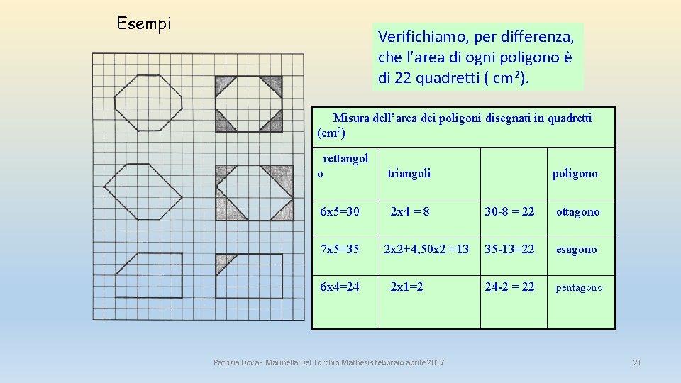 Esempi Verifichiamo, per differenza, che l’area di ogni poligono è di 22 quadretti ( Esempi Verifichiamo, per differenza, che l’area di ogni poligono è di 22 quadretti (