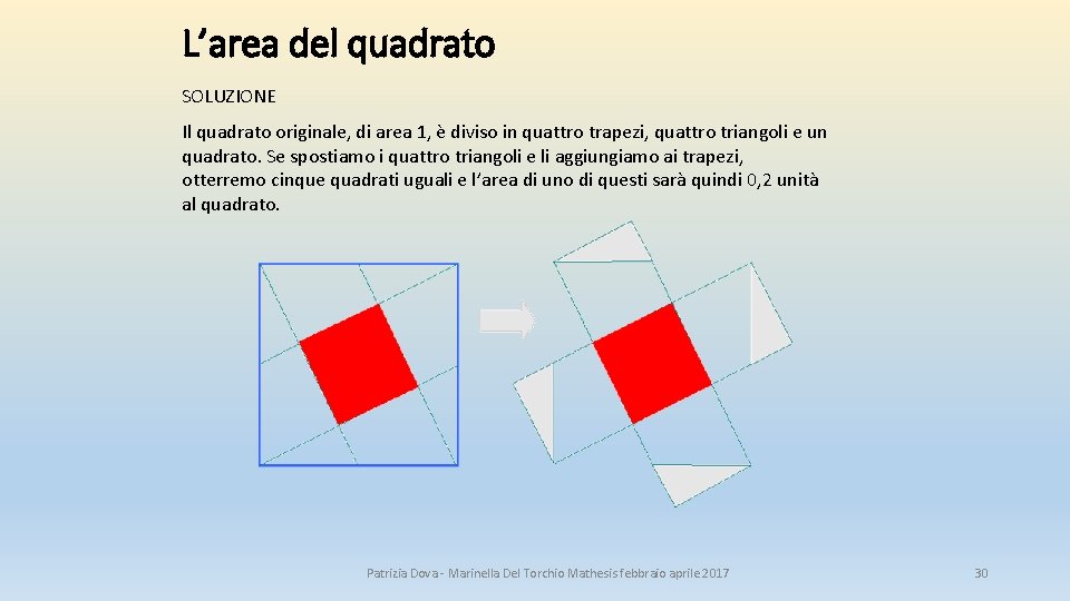 L’area del quadrato SOLUZIONE Il quadrato originale, di area 1, è diviso in quattro L’area del quadrato SOLUZIONE Il quadrato originale, di area 1, è diviso in quattro