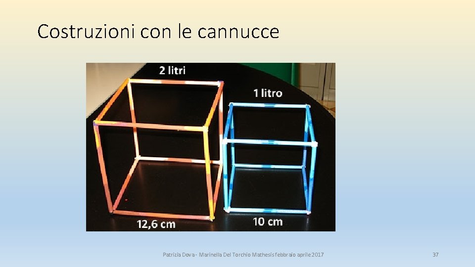 Costruzioni con le cannucce Patrizia Dova - Marinella Del Torchio Mathesis febbraio aprile 2017 Costruzioni con le cannucce Patrizia Dova - Marinella Del Torchio Mathesis febbraio aprile 2017