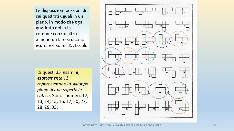 Le disposizioni possibili di sei quadrati uguali in un piano, in modo che ogni Le disposizioni possibili di sei quadrati uguali in un piano, in modo che ogni