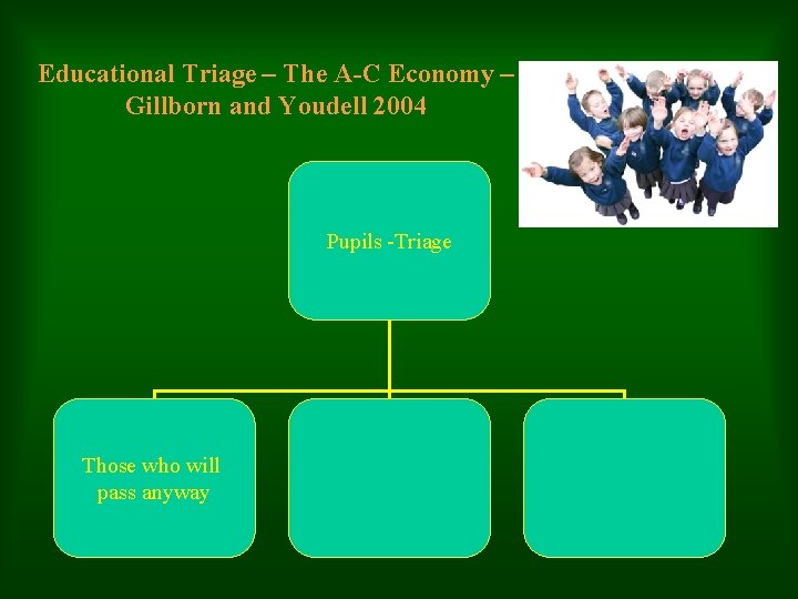 Educational Triage – The A-C Economy – Gillborn and Youdell 2004 Pupils -Triage Those