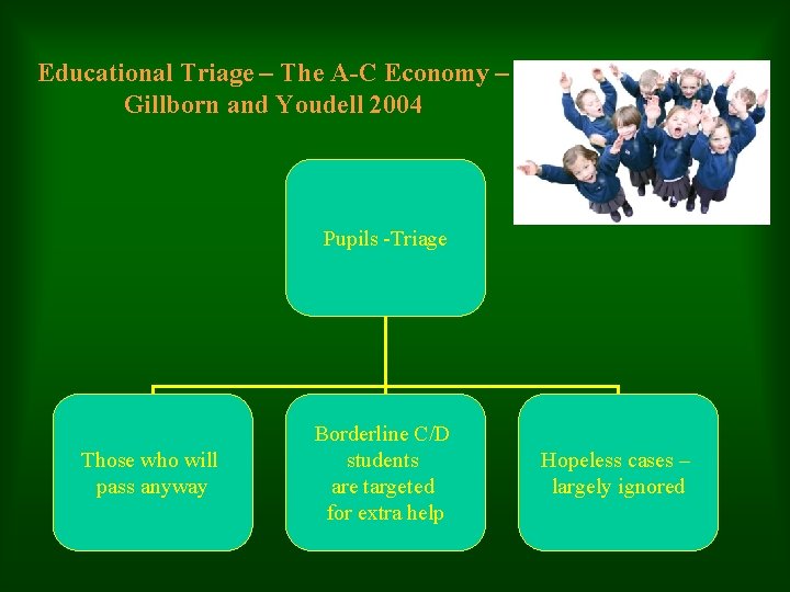 Educational Triage – The A-C Economy – Gillborn and Youdell 2004 Pupils -Triage Those