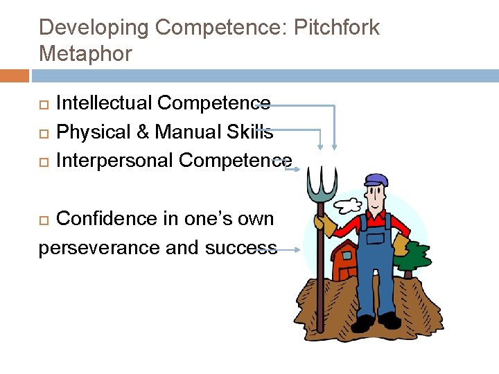 Developing Competence: Pitchfork Metaphor Intellectual Competence Physical & Manual Skills Interpersonal Competence Confidence in