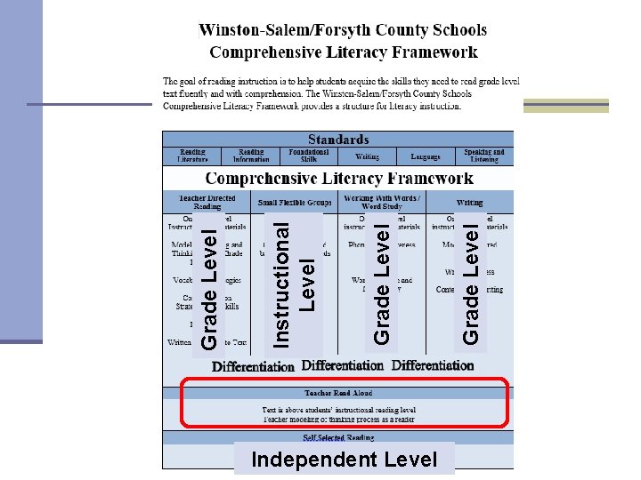 Independent Level Grade Level Instructional Level Grade Level 