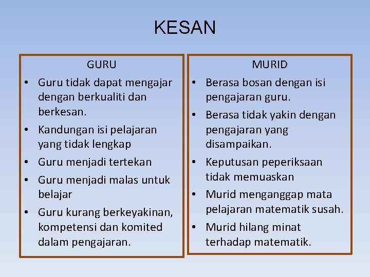 Sme 6044 Issues In Mathematics Education Pensijilan Guru