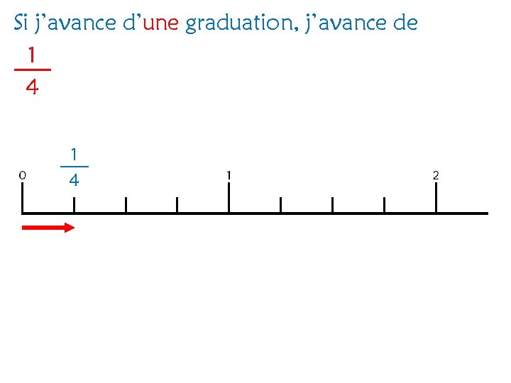 Si j’avance d’une graduation, j’avance de 1 4 