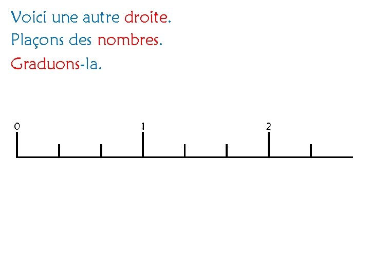 Voici une autre droite. Plaçons des nombres. Graduons-la. 