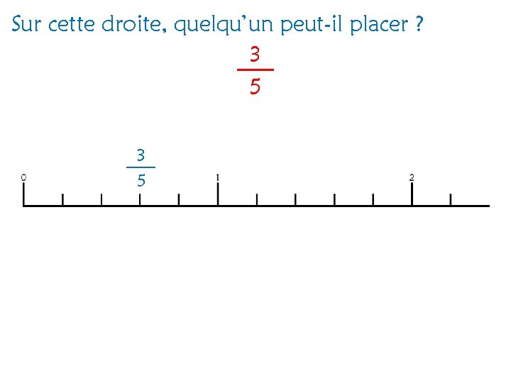 Sur cette droite, quelqu’un peut-il placer ? 3 5 