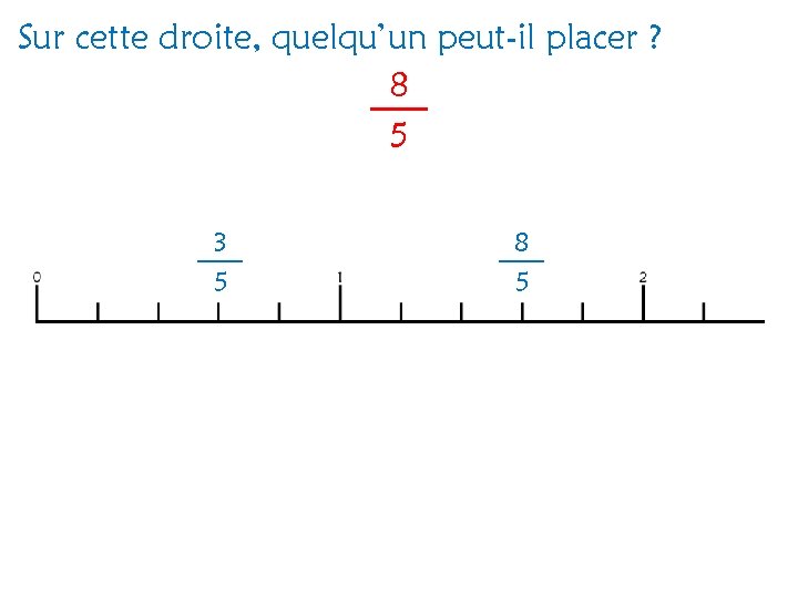 Sur cette droite, quelqu’un peut-il placer ? 8 5 3 5 8 5 