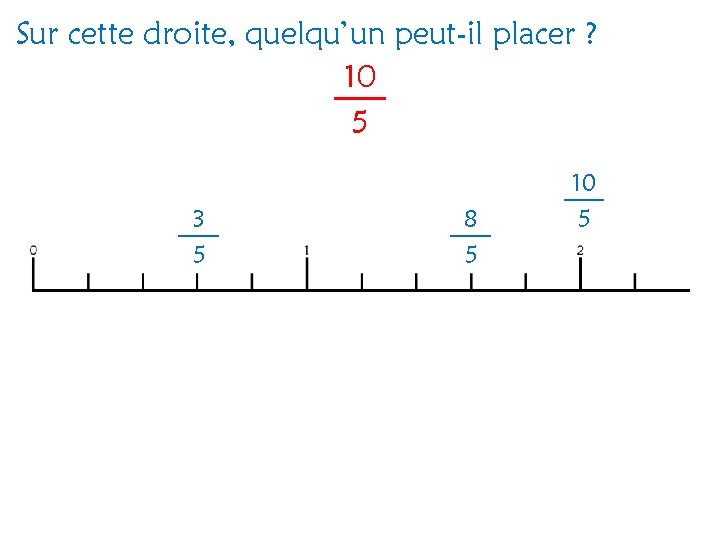 Sur cette droite, quelqu’un peut-il placer ? 10 5 3 5 8 5 10