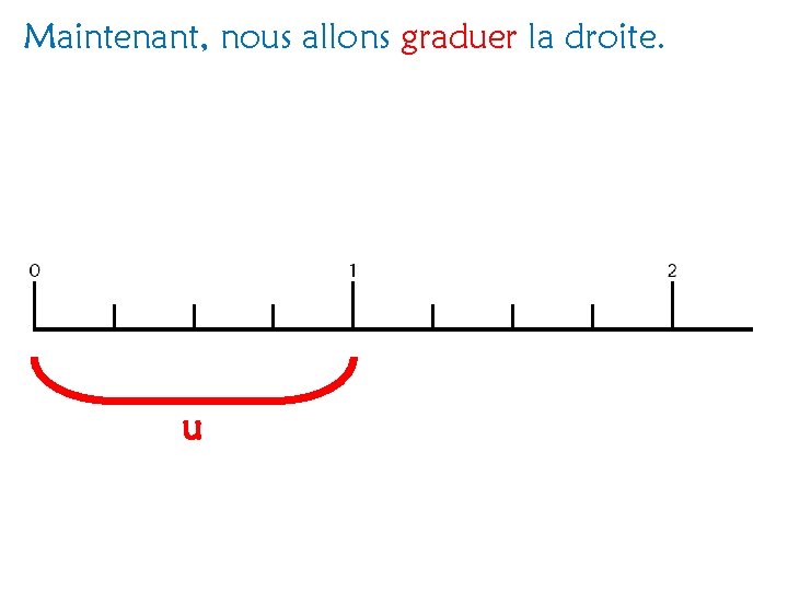 Maintenant, nous allons graduer la droite. u 
