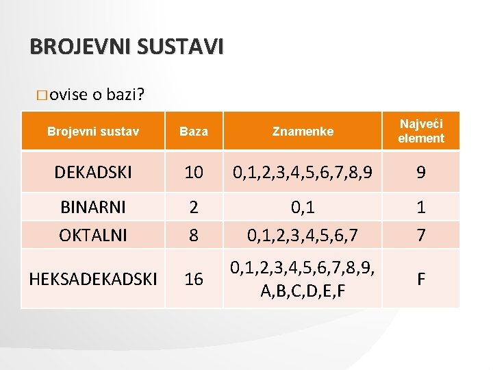 BROJEVNI SUSTAVI � ovise o bazi? Brojevni sustav Baza Znamenke Najveći element DEKADSKI 10