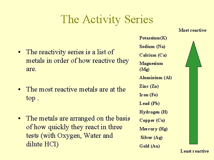 The Activity Series Most reactive Potassium(K) • The reactivity series is a list of