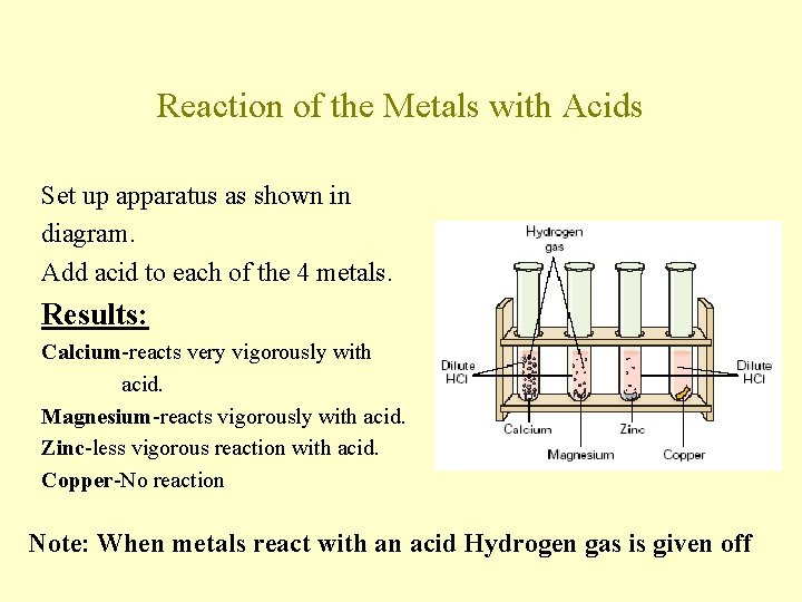 Reaction of the Metals with Acids Set up apparatus as shown in diagram. Add