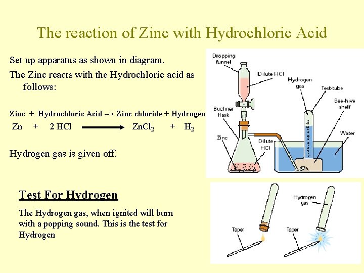 The reaction of Zinc with Hydrochloric Acid Set up apparatus as shown in diagram.