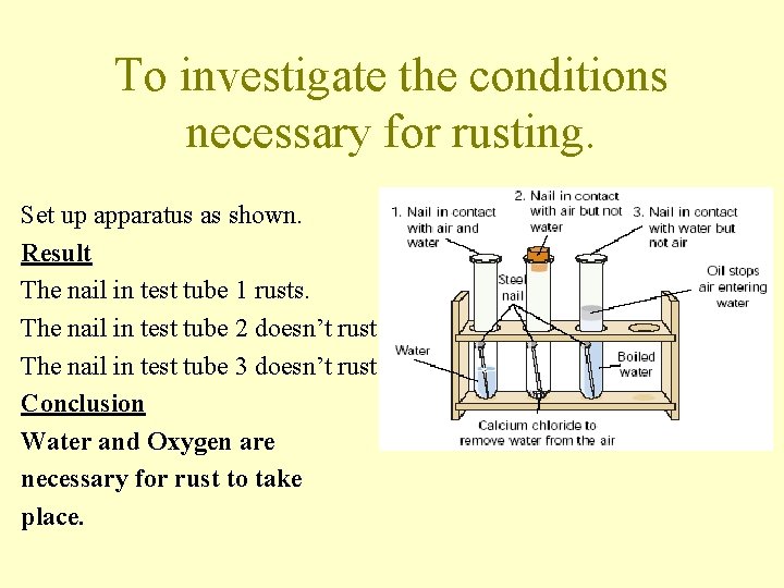 To investigate the conditions necessary for rusting. Set up apparatus as shown. Result The