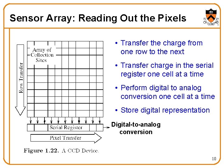 Sensor Array: Reading Out the Pixels • Transfer the charge from one row to