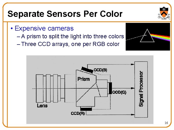 Separate Sensors Per Color • Expensive cameras – A prism to split the light